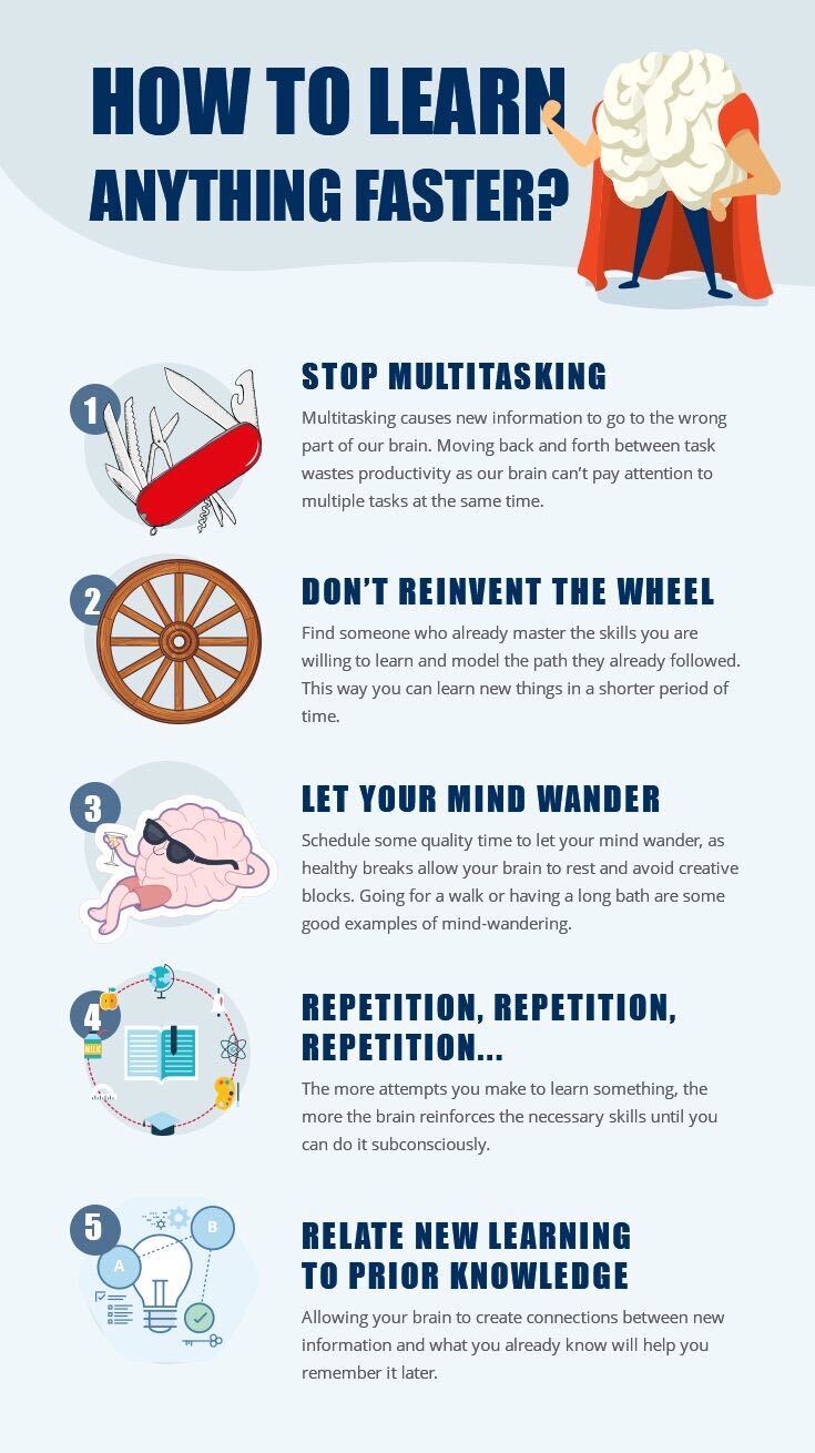 How to Learn Anything Faster?