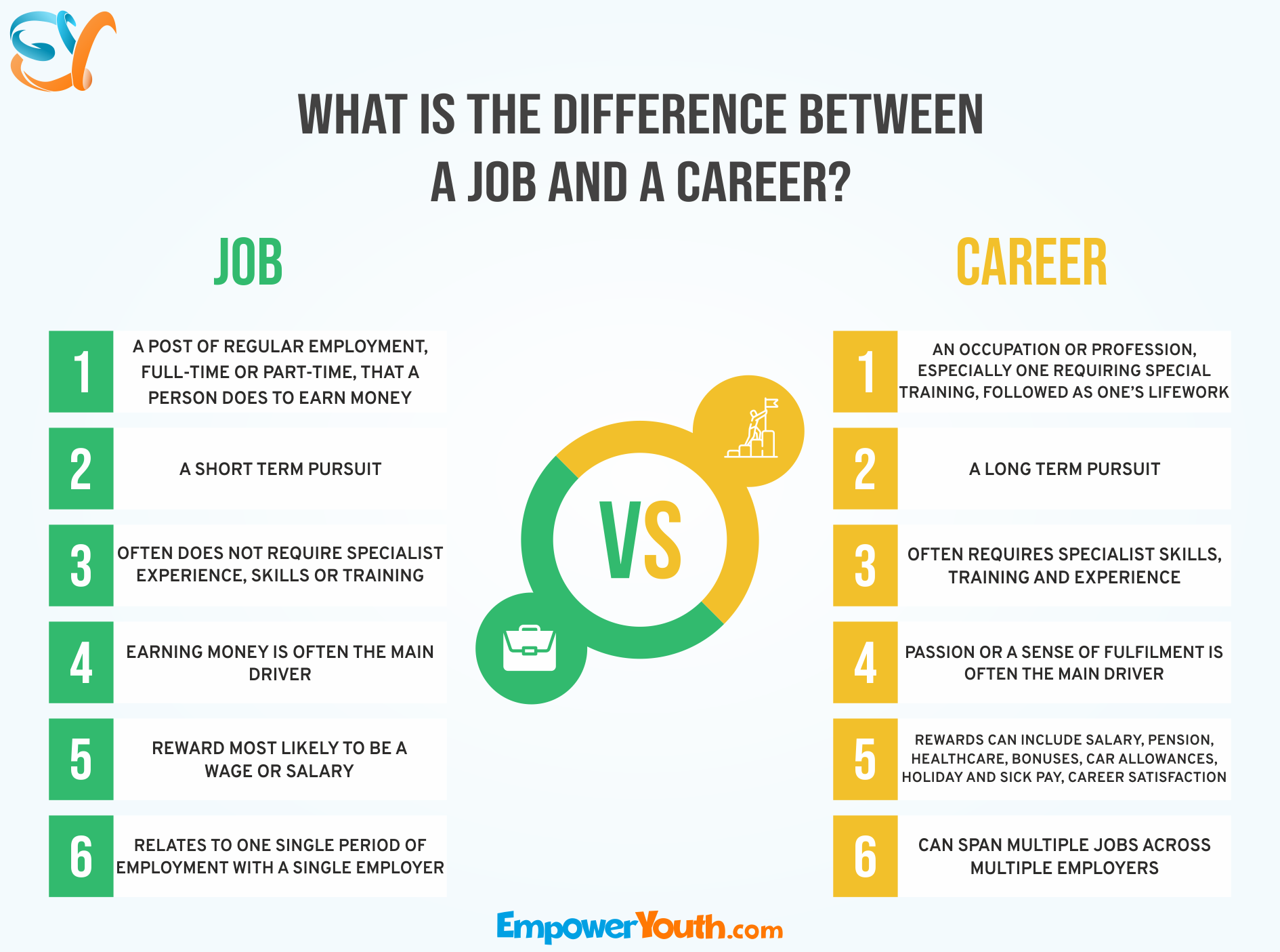 What is the Difference Between a Job and a Career