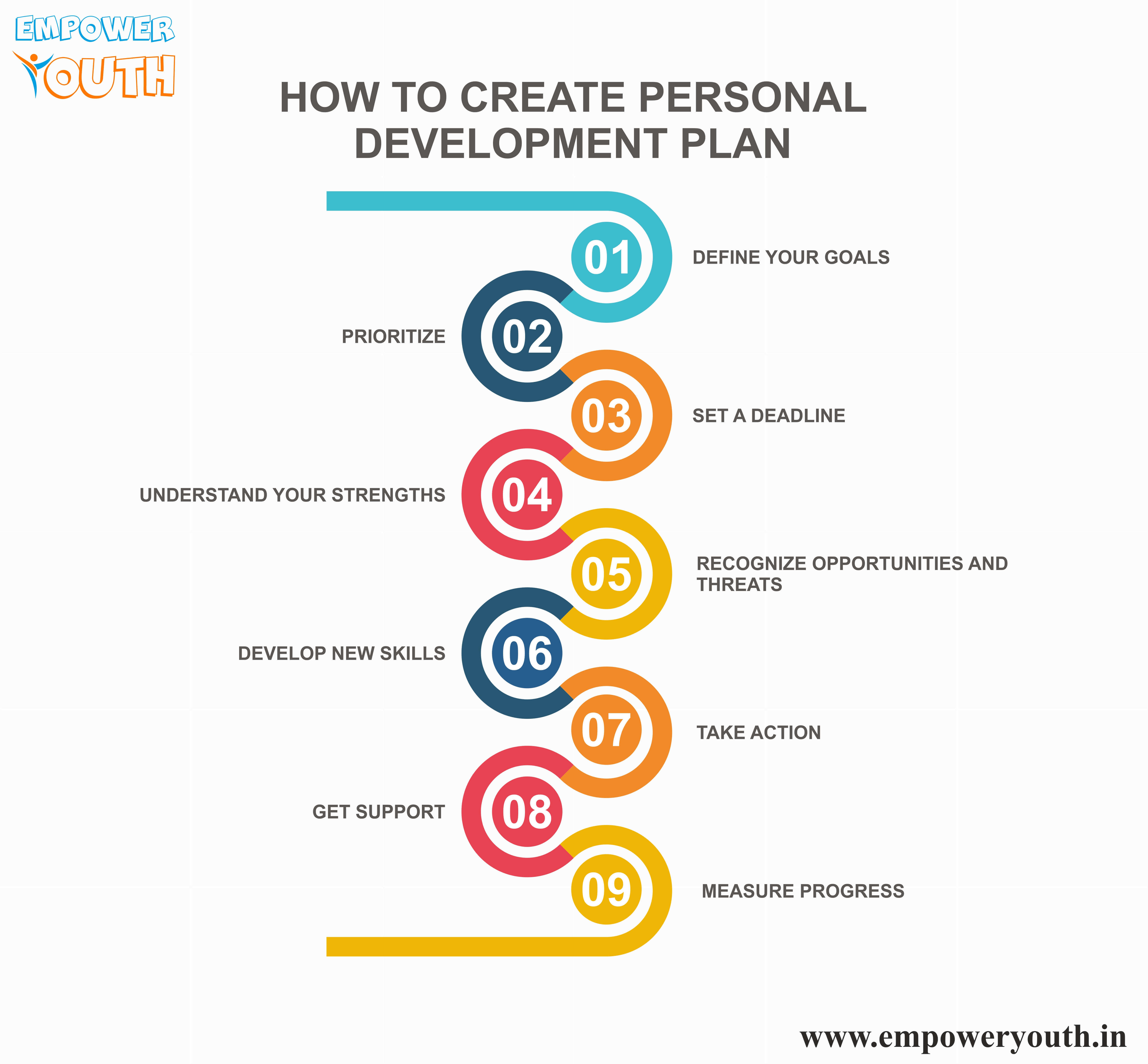 Personal Development Plan